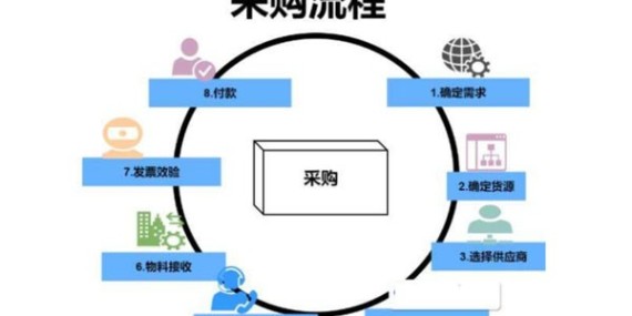 大批量采购汇瑞水玻璃高温胶需要注意哪些事项？