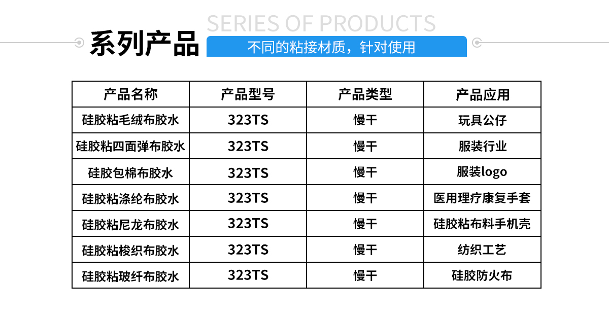 硅胶包塑料热硫化胶水