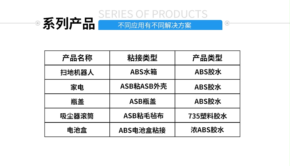 abs粘接应用解决方案